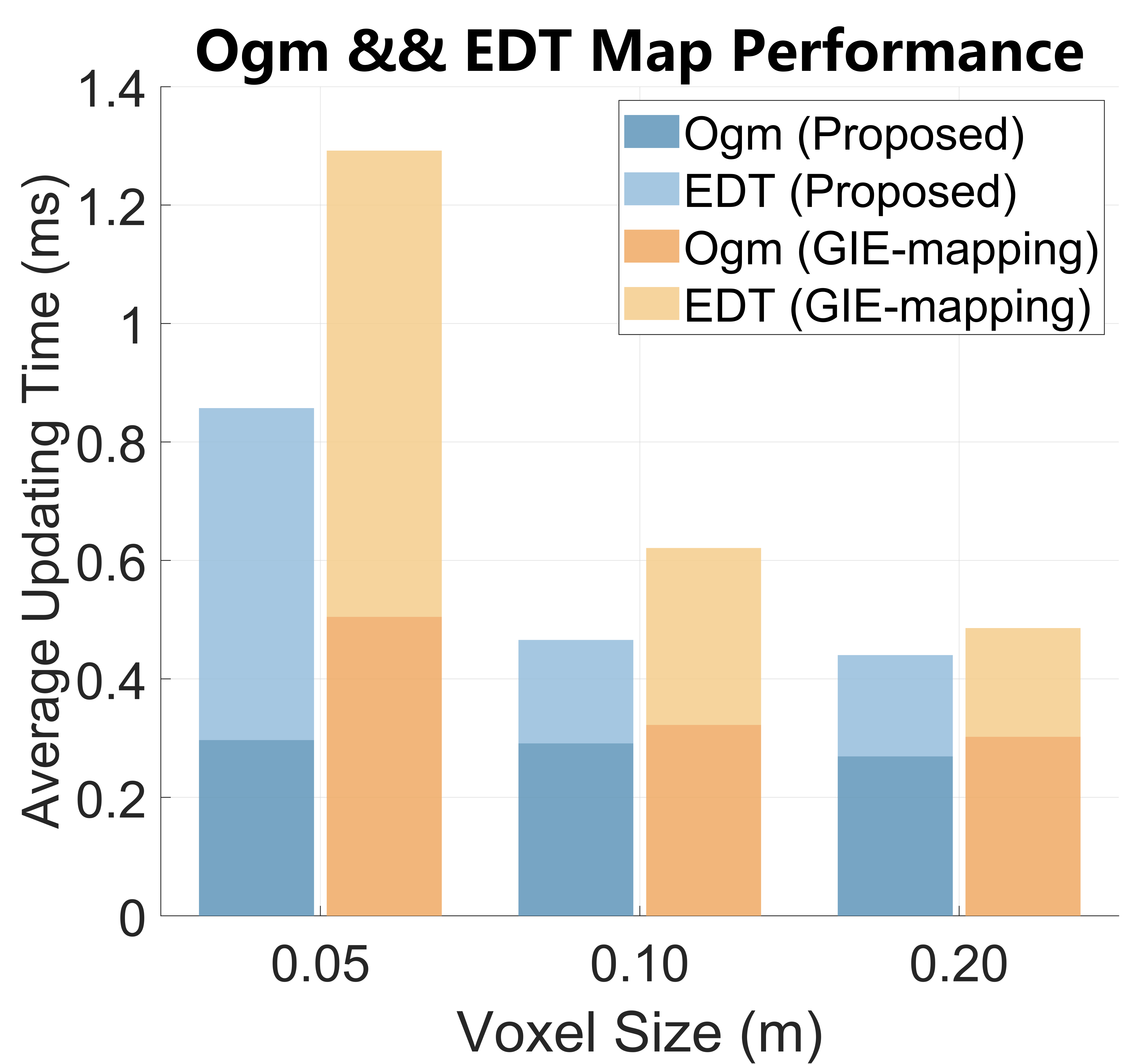 Camera Mapping - OGM + EDT